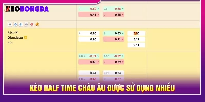 Kèo Half time Châu Âu được sử dụng nhiều