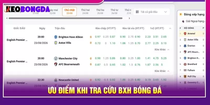 Ưu điểm khi tra cứu Bxh bóng đá