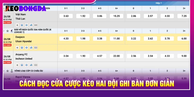 Cách đọc tỷ lệ kèo hai đội ghi bàn dễ nhớ