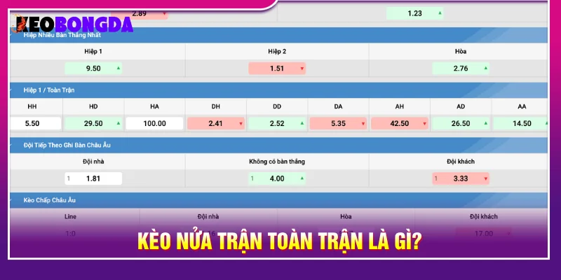 Giải thích kèo nửa trận toàn trận dễ hiểu cho người mới