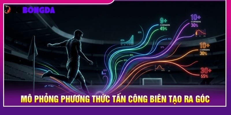 Mô phỏng phương thức tấn công biên tạo ra góc