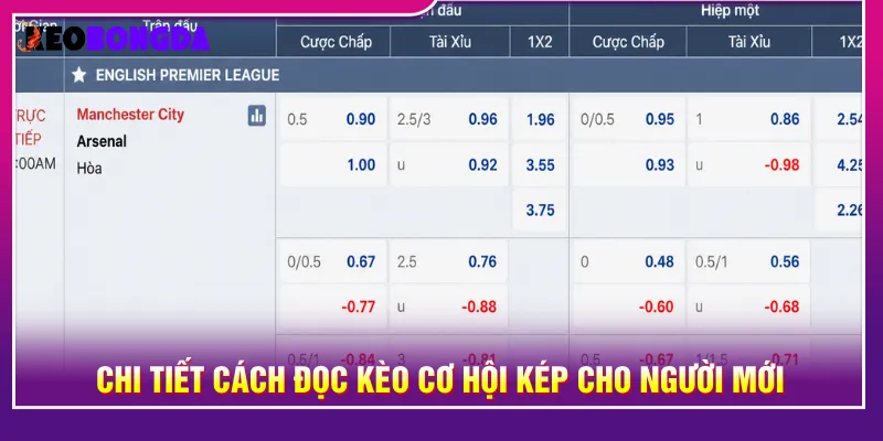Nắm rõ các ký hiệu và cách đọc bảng tỷ lệ Kèo Bóng Đá