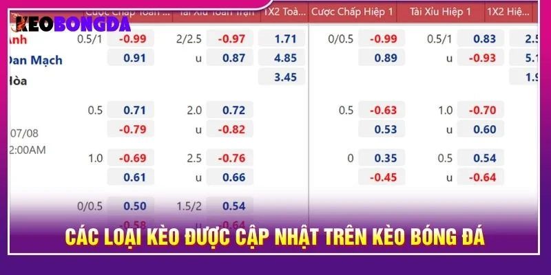 Nền tảng tổng hợp nhiều nhóm tỷ lệ kèo thường xuất hiện