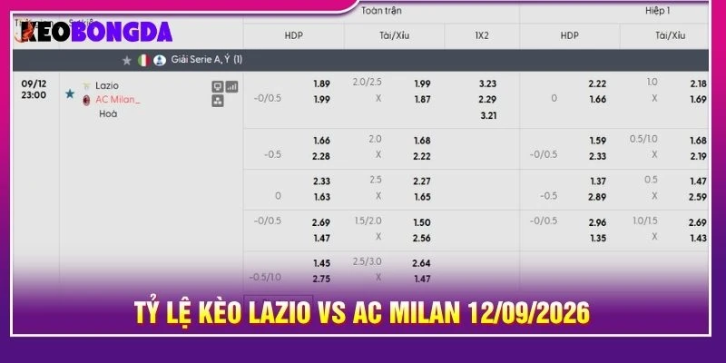 Tỷ lệ kèo Lazio vs AC Milan 12/09/2026